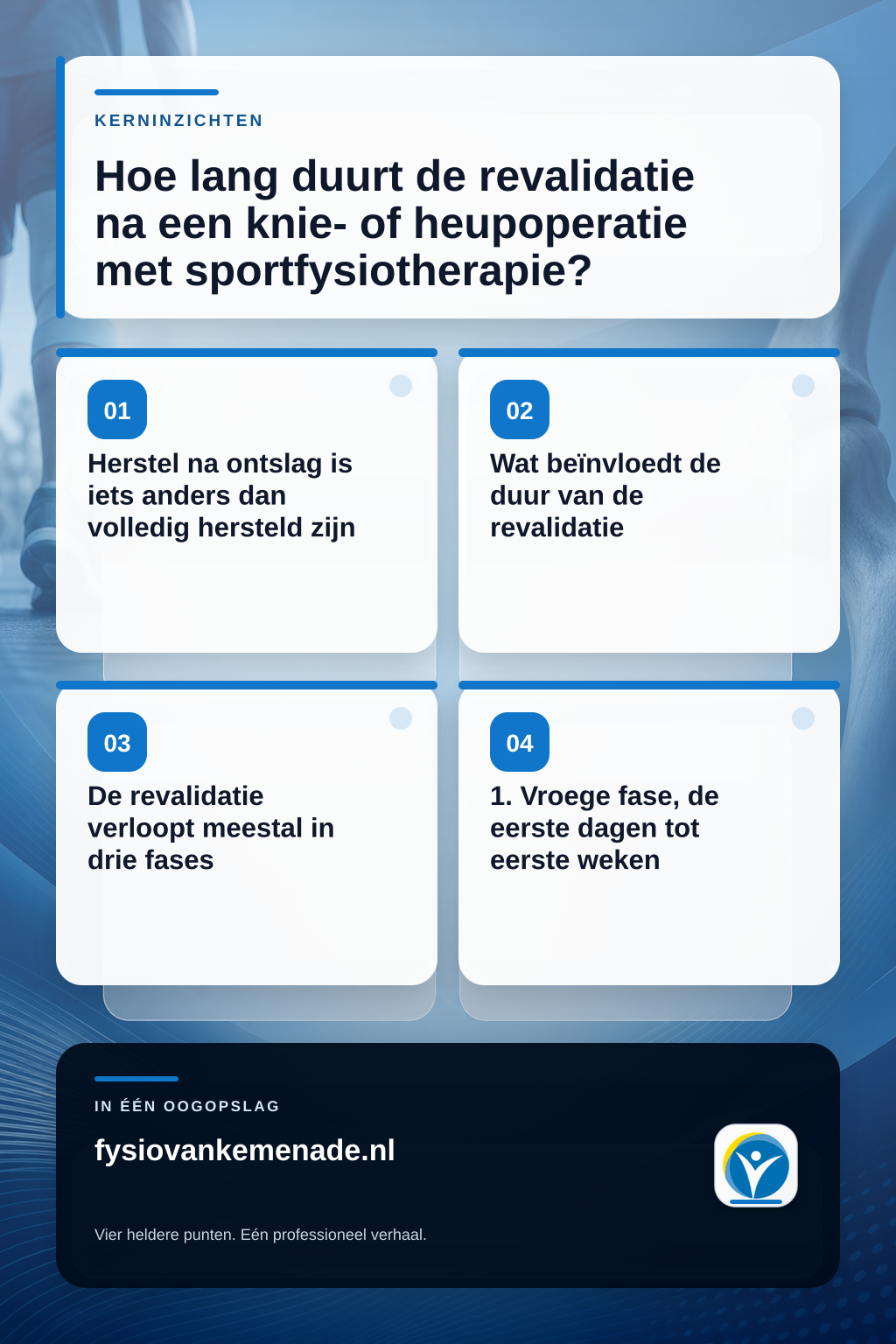 Infographic: Hoe lang duurt de revalidatie na een knie- of heupoperatie met sportfysiotherapie?