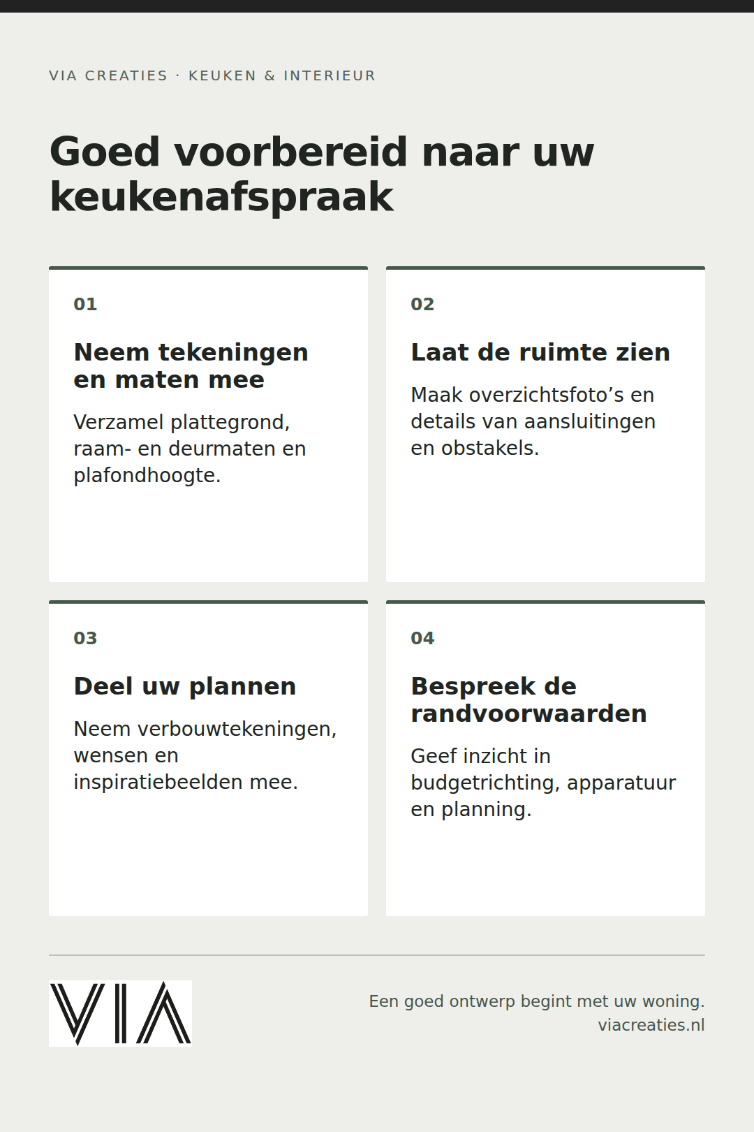 Praktische aandachtspunten: Welke tekeningen en informatie neemt u mee naar een eerste keukenafspraak in Arnhem om direct tot een haalbaar ontwerp te komen?